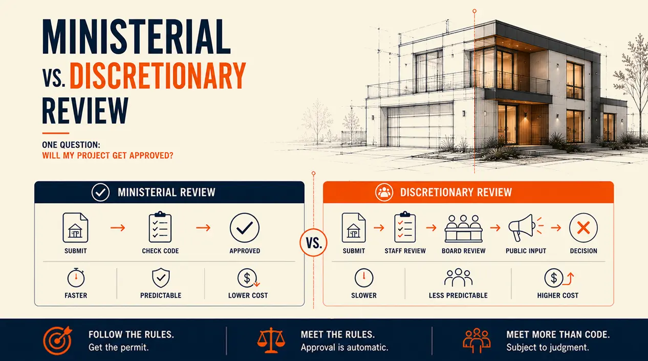 Ministerial vs Discretionary Review: Key Differences Ministerial vs Discretionary Review: Key Differences